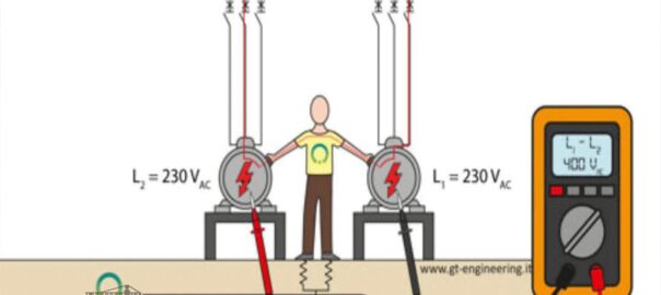 معرفی انواع سیستم های ارتینگ و الکترودهای اتصال به زمین