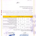 اهمیت تاییدیه چاه ارت