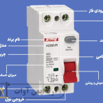 راهنمای نصب و مشخصات کلیدهای محافظ جان (RCCB و RCBO)