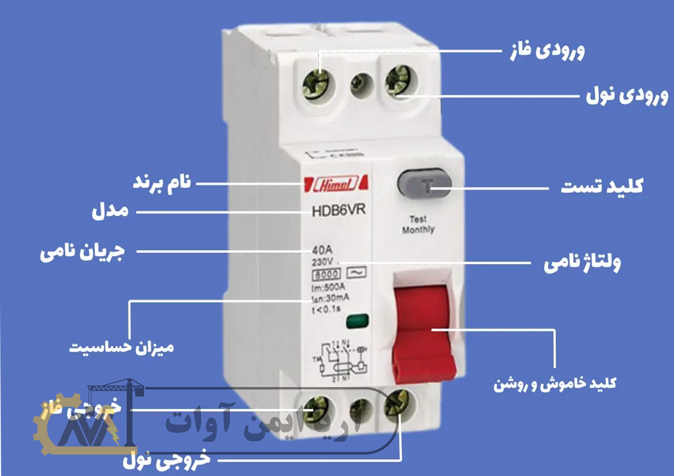 راهنمای نصب و مشخصات کلیدهای محافظ جان (RCCB و RCBO) راهنمای نصب و مشخصات کلیدهای محافظ جان (RCCB و RCBO)
