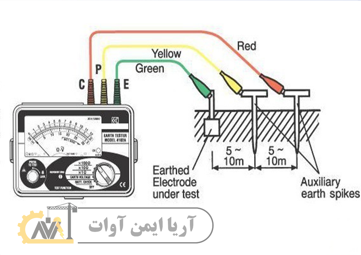 روشهای استاندارد تست ارت و اندازهگیری مقاومت سیستم زمین روشهای استاندارد تست ارت و اندازهگیری مقاومت سیستم زمین