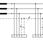 سیستم ارتینگ (Earthing) چیست و چرا اهمیت دارد؟
