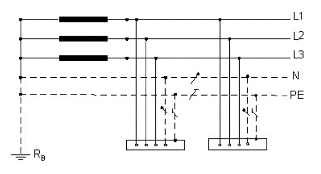 سیستم ارتینگ (Earthing) چیست و چرا اهمیت دارد؟