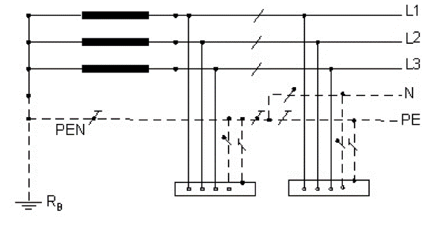 سیستم ارتینگ (Earthing) چیست و چرا اهمیت دارد؟