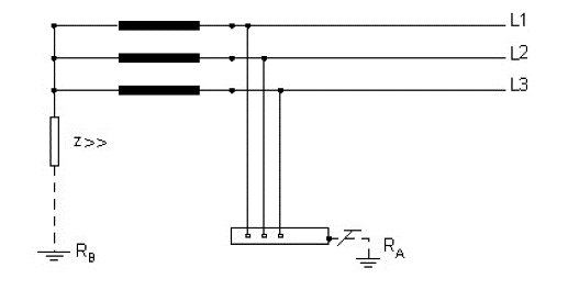 سیستم ارتینگ (Earthing) چیست و چرا اهمیت دارد؟