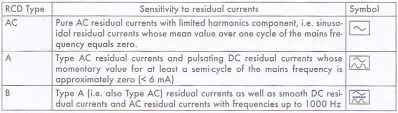 کلید محافظ نشتی جریان (RCCB) چیست؟