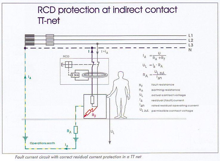 کلید محافظ نشتی جریان (RCCB) چیست؟