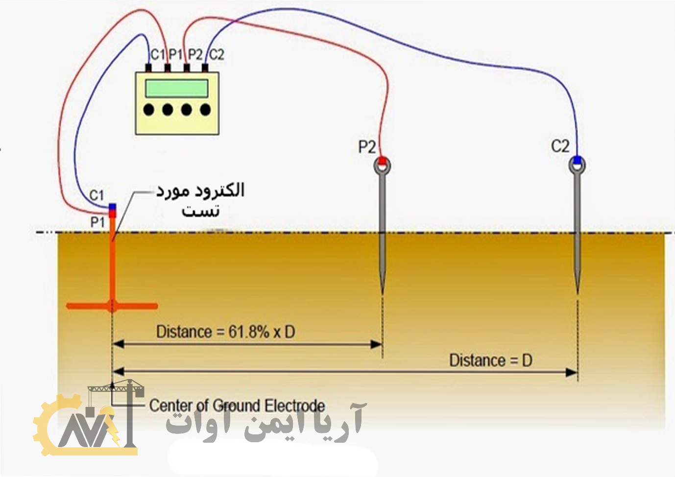 اتصال زمین سیستم ارتینگ