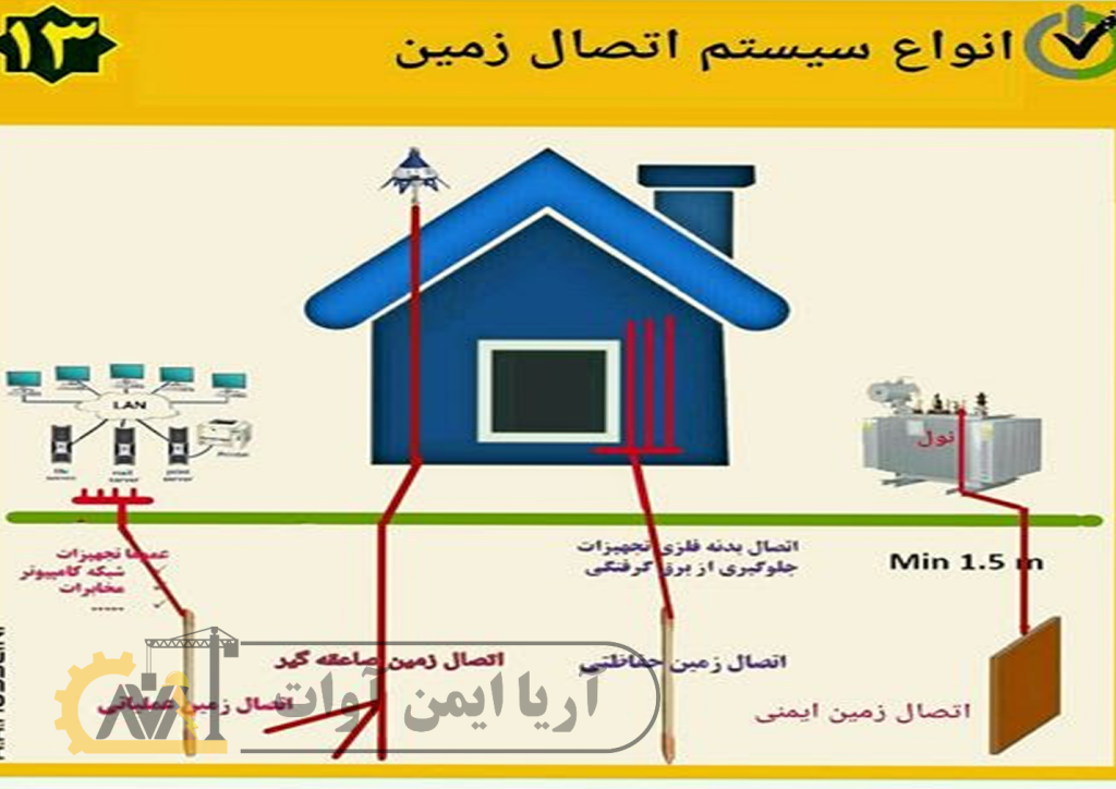 اهمیت اتصال زمین در سیستم‌های الکتریکی