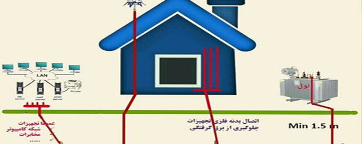 اهمیت اتصال زمین در سیستم‌های الکتریکی
