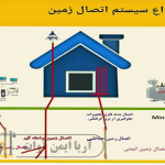 اهمیت اتصال زمین در سیستم‌های الکتریکی