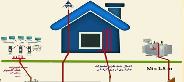 اهمیت اتصال زمین در سیستم‌های الکتریکی