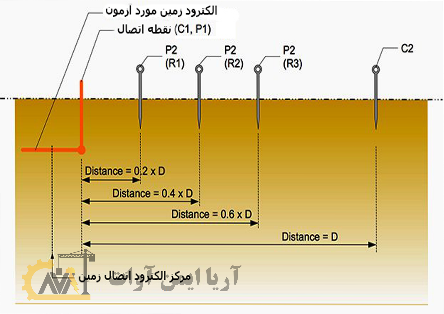 اهمیت اتصال زمین در سیستم‌های الکتریکی