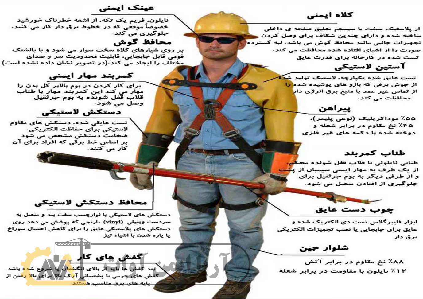 روشهای موثر حفاظت از پرسنل روشهای موثر حفاظت از پرسنل