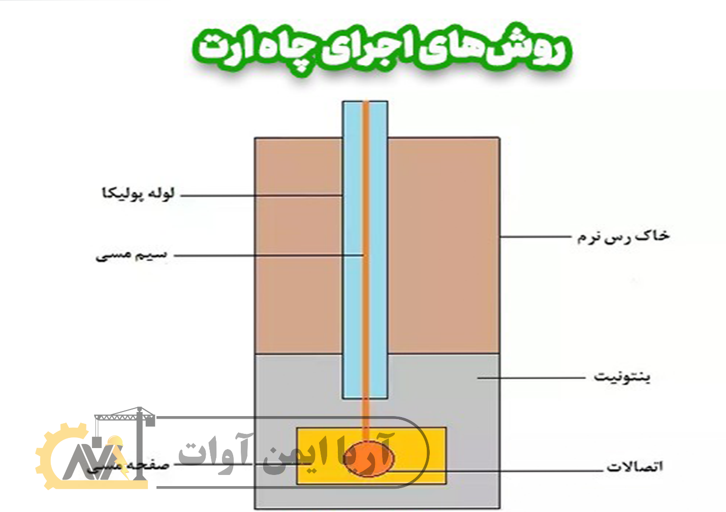 اهمیت سیستم ارتینگ
