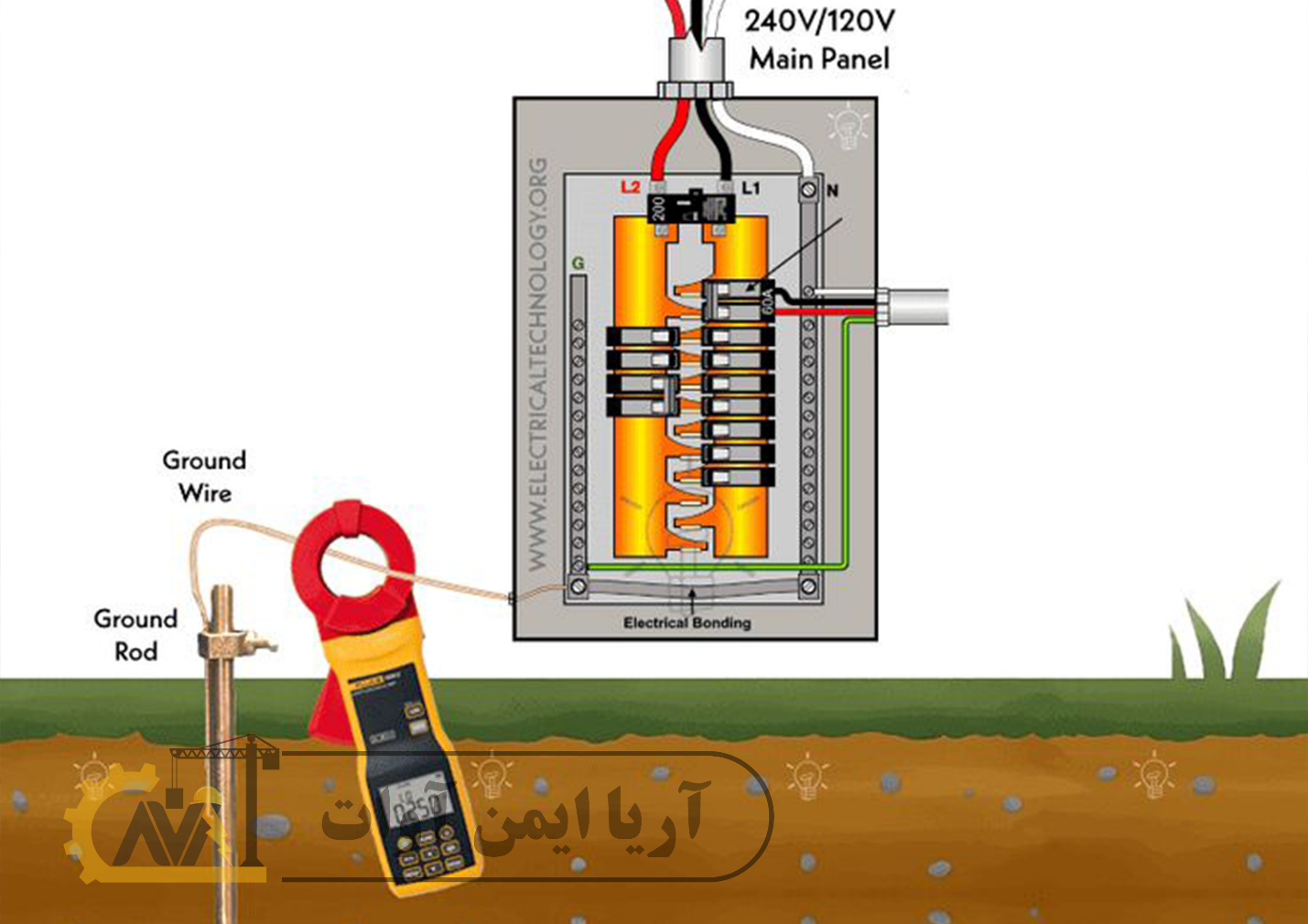 ایمنی الکتریکی و نقش حیاتی چاه ارت